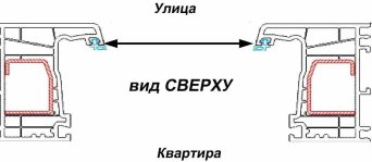 инструкция по замеру москитной сетки замер москитной сетки