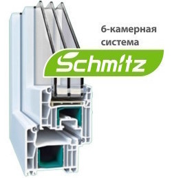 Профили C-line – это всегда элегантный дизайн и безупречное качество окна плафен